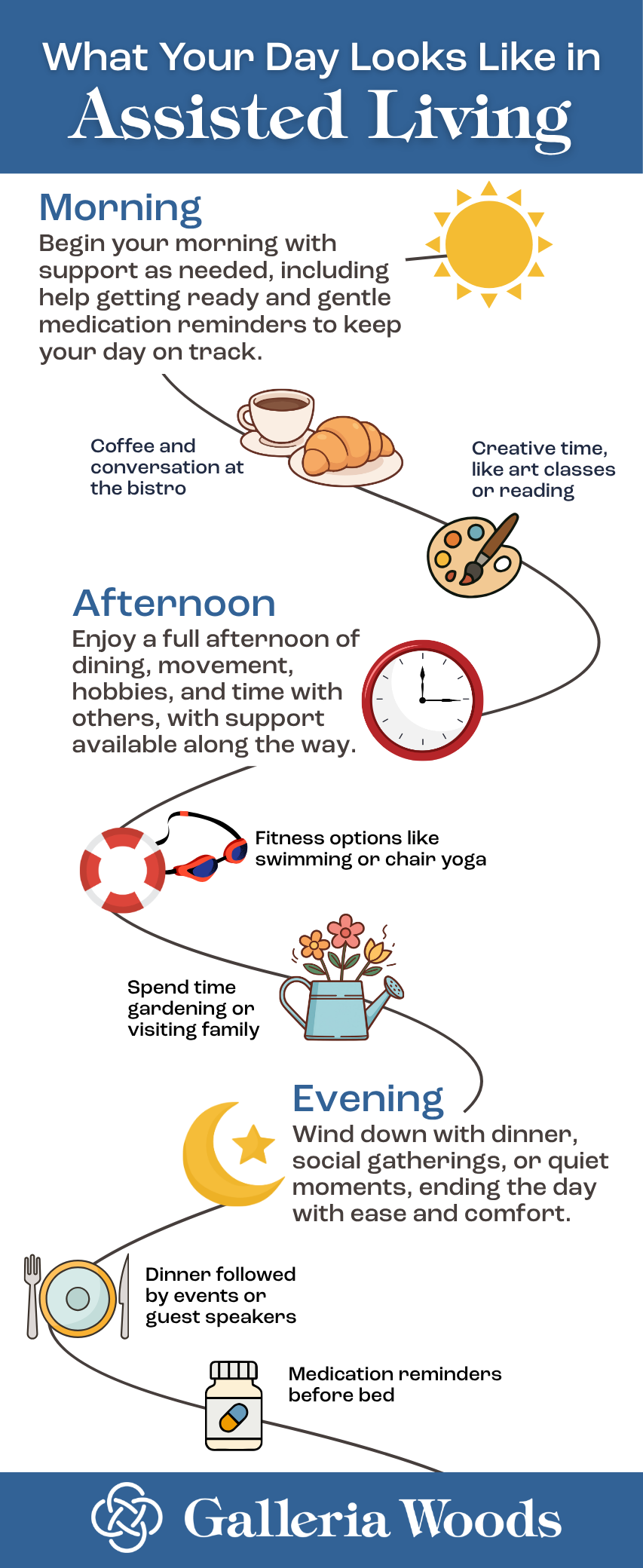 What Your Day Looks Like in Assisted Living infographic