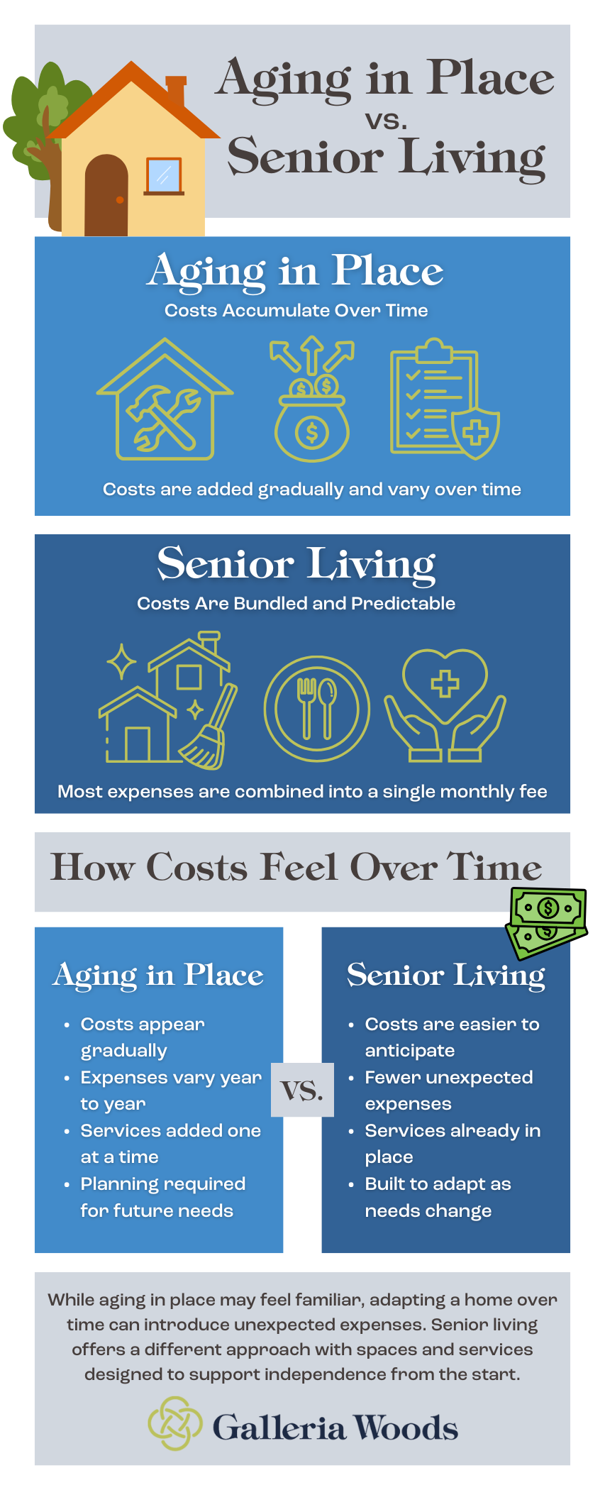 Aging in Place vs Senior Living Infographic